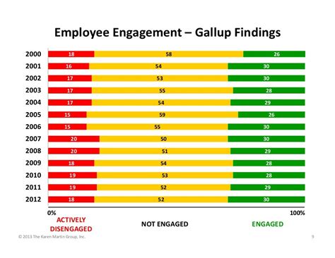 gallup engagement index 2024